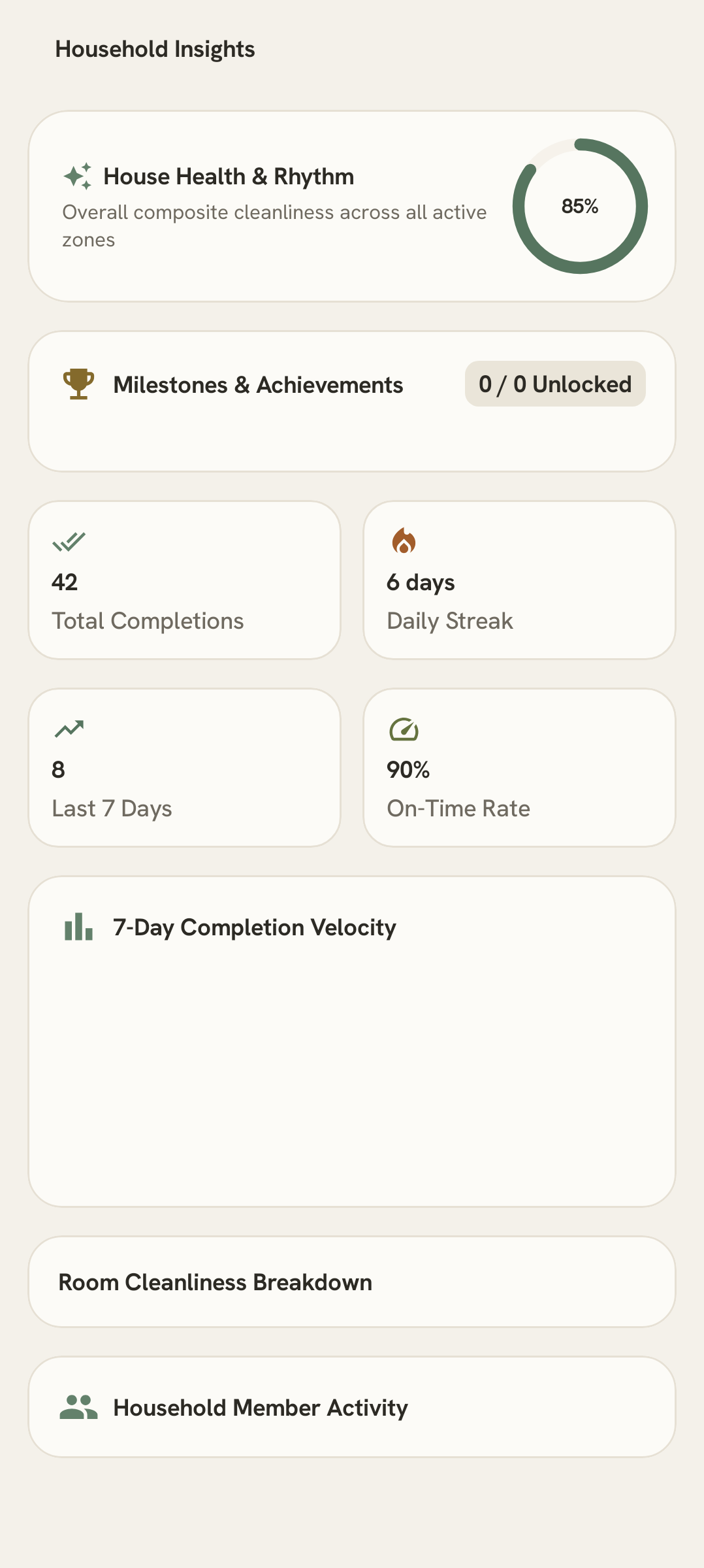 Stats screen showing gamification badges and completion history.